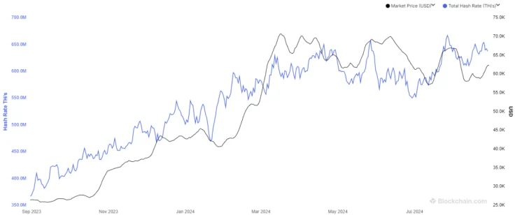 Chart 6ae008