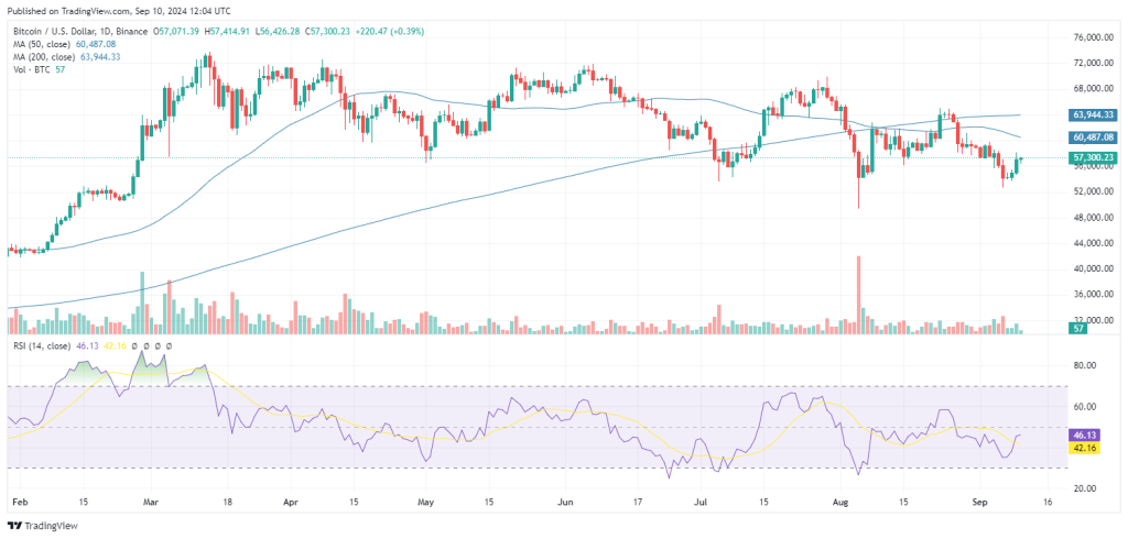 Btcusd 2024 09 10 16 04 55