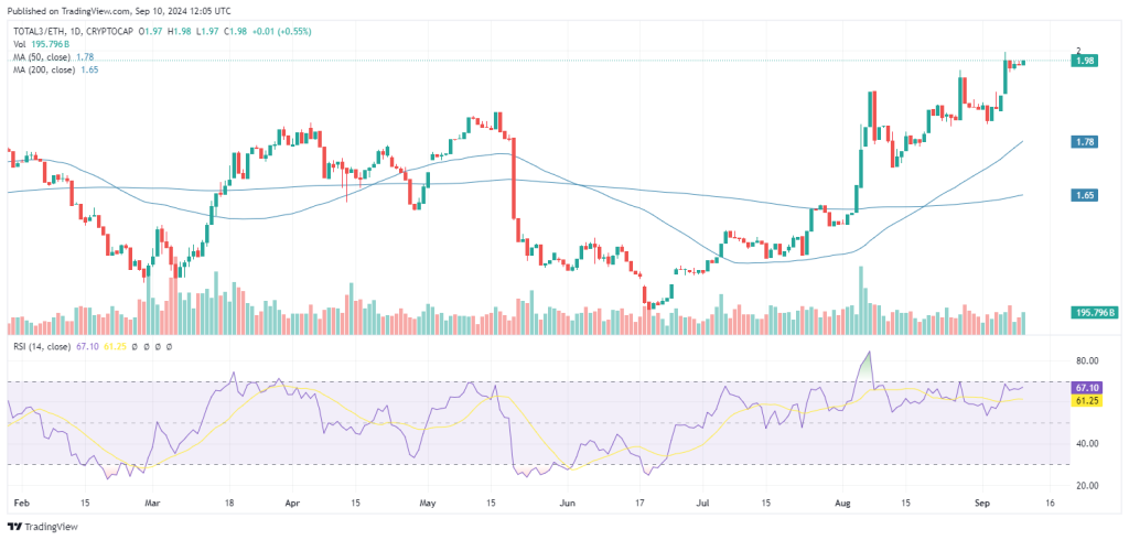 Total3 Eth 2024 09 10 16 05 44