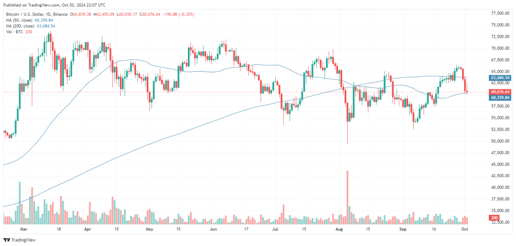 Btcusd 2024 10 03 02 07 53