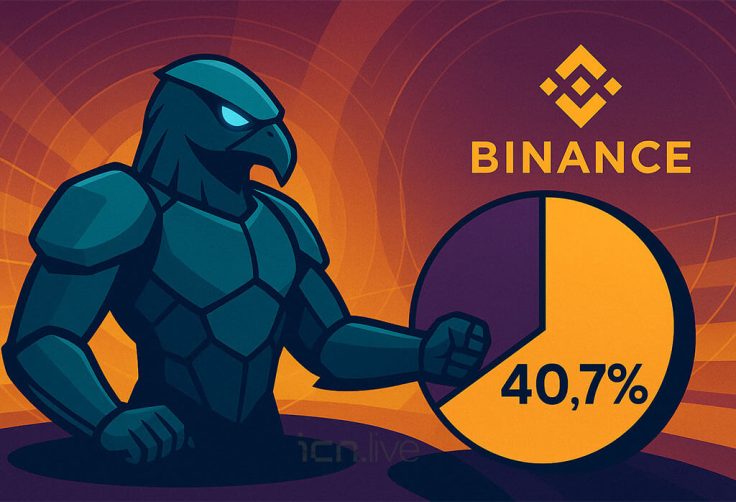 Binance CEX market share